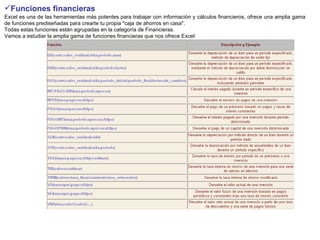 Funciones financieras   Excel es una de las herramientas más potentes para trabajar con información y cálculos financieros, ofrece una amplia gama de funciones prediseñadas para crearte tu propia "caja de ahorros en casa". Todas estas funciones están agrupadas en la categoría de Financieras. Vamos a estudiar la amplia gama de funciones financieras que nos ofrece Excel: 