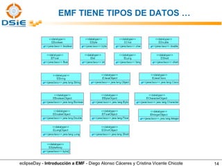 EMF TIENE TIPOS DE DATOS … eclipseDay -  Introducción a EMF  - Diego Alonso Cáceres y Cristina Vicente Chicote 