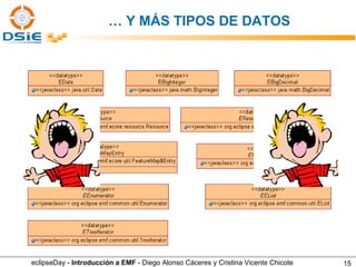 …  Y MÁS TIPOS DE DATOS eclipseDay -  Introducción a EMF  - Diego Alonso Cáceres y Cristina Vicente Chicote 