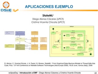 StateML + Diego Alonso Cáceres (UPCT) Cristina Vicente Chicote (UPCT) D. Alonso, C. Vicente-Chicote, J. A. Pastor, B. Álvarez, StateML + : From Graphical State Machine Models to Thread-Safe Ada Code, Proc. 13 th  Int'l Conference on Reliable Software Technologies (Ada Europe 2008), 16-20 June, Venice (Italy), 2008 APLICACIONES EJEMPLO eclipseDay -  Introducción a EMF  - Diego Alonso Cáceres y Cristina Vicente Chicote 