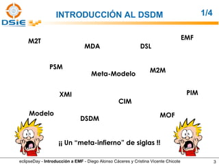 INTRODUCCIÓN AL DSDM MDA Meta-Modelo Modelo DSDM MOF M2M XMI PSM PIM CIM DSL M2T EMF ¡¡ Un “meta-infierno” de siglas !! 1/4 eclipseDay -  Introducción a EMF  - Diego Alonso Cáceres y Cristina Vicente Chicote 
