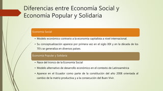 Diferencias entre Economía Social y
Economía Popular y Solidaria
Economía Social
• Modelo económico contrario a la economía capitalista a nivel internacional.
• Su conceptualización aparece por primera vez en el siglo XIX y en la década de los
70’s se generaliza en diversos países.
Economía Popular y Solidaria
• Nace del tronco de la Economía Social
• Modelo alternativo de desarrollo económico en el contexto de Latinoamérica
• Aparece en el Ecuador como parte de la constitución del año 2008 orientada al
cambio de la matriz productiva y a la consecución del Buen Vivir.
 