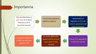 Importancia
Esta actividad tiene un
gran peso en el sector
financiero y en la
economía nacional.
La economía popular y
solidaria se lleva el 25%
del total de activos
En el 2008 el segmento
representaba en
depósitos el 9,5% del
total de captaciones del
sistema financiero
Para el 2014 equivalió al
13,23% del mercado
En el año 2009 la EPS
generó el 64% del total
de empleos a nivel
nacional
La economía empresarial
el 29% y la economía
pública el 7%
 