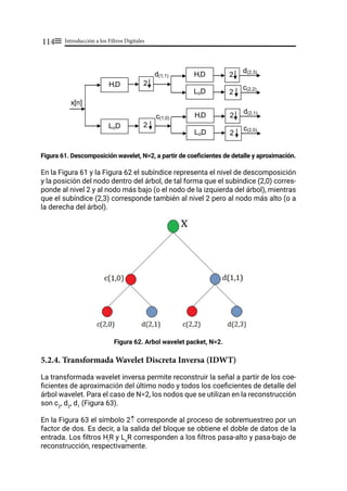 Introducción a los Filtros Digitales
114≡
Figura 61. Descomposición wavelet, N=2, a partir de coeficientes de detalle y aproximación.
En la Figura 61 y la Figura 62 el subíndice representa el nivel de descomposición
y la posición del nodo dentro del árbol, de tal forma que el subíndice (2,0) corres-
ponde al nivel 2 y al nodo más bajo (o el nodo de la izquierda del árbol), mientras
que el subíndice (2,3) corresponde también al nivel 2 pero al nodo más alto (o a
la derecha del árbol).
Figura 62. Arbol wavelet packet, N=2.
5.2.4. Transformada Wavelet Discreta Inversa (IDWT)
La transformada wavelet inversa permite reconstruir la señal a partir de los coe-
ficientes de aproximación del último nodo y todos los coeficientes de detalle del
árbol wavelet. Para el caso de N=2, los nodos que se utilizan en la reconstrucción
son c2
, d2
, d1
(Figura 63).
En la Figura 63 el símbolo 2↑ corresponde al proceso de sobremuestreo por un
factor de dos. Es decir, a la salida del bloque se obtiene el doble de datos de la
entrada. Los filtros Hi
R y Lo
R corresponden a los filtros pasa-alto y pasa-bajo de
reconstrucción, respectivamente.
2
2
x[n]
LoD
2
2
d(2,3)
c(2,2)
d(1,1)
c(1,0)
HiD
HiD
LoD
2
2
d(2,1)
c(2,0)
HiD
LoD
 