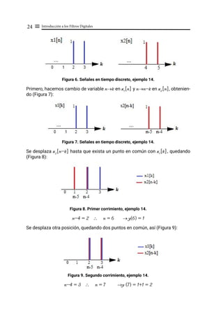 Introducción a los Filtros Digitales
24 ≡
Figura 6. Señales en tiempo discreto, ejemplo 14.
Primero, hacemos cambio de variable n→k en x1
[n] y n→n-k en x2
[n], obtenien-
do (Figura 7):
Figura 7. Señales en tiempo discreto, ejemplo 14.
Se desplaza x2
[n-k] hasta que exista un punto en común con x1
[k], quedando
(Figura 8):
Figura 8. Primer corrimiento, ejemplo 14.
n-4 = 2 ∴ n = 6 → y(6) = 1
Se desplaza otra posición, quedando dos puntos en común, así (Figura 9):
Figura 9. Segundo corrimiento, ejemplo 14.
n-4 = 3 ∴ n = 7 →y (7) = 1+1 = 2
 