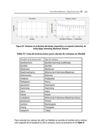65
Dora María Ballesteros - Diego Renza Torres ≡
Figura 29. Ventanas en el dominio del tiempo (izquierda) y su espectro (derecha), de
arriba abajo: Hamming, Blackman, Kaisser.
Tabla IV. Lista de instrucciones para cálculo de ventanas en Matlab
Nombre de la instrucción Tipo de ventana
barthannwin Bartlett-Hanning modificada
bartlett Bartlett
blackman Blackman
blackmanharris Mínima de 4 términos Blackman
bohmanwin Bohman
chebwin Chebyshev
flattopwin Plana
gausswin Gaussiana
hamming Hamming
hann Hann
kaiser Kaiser
nuttallwin Mínima de 4 términos Blackman-Harris
parzenwin Parzen
rectwin Rectangular
triang Triangular
tukeywin Tukey
Para calcular los valores de w[n], en Matlab se escribe el nombre de la instruc-
ción seguido de la longitud (L) de la ventana, como se presenta en la Tabla V:
 