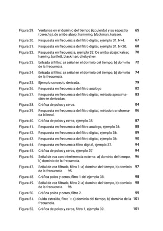 Figura 29. Ventanas en el dominio del tiempo (izquierda) y su espectro
(derecha), de arriba abajo: hamming, blackman, kaisser.
Figura 30. Respuesta en frecuencia del filtro digital, ejemplo 31, N=4.
Figura 31. Respuesta en frecuencia del filtro digital, ejemplo 31, N=20.
Figura 32. Respuesta en frecuencia, ejemplo 32. De arriba abajo: kaiser,
haming, bartlett, blackman, chebyshev.
Figura 33. Entrada al filtro: a) señal en el dominio del tiempo, b) dominio
de la frecuencia.
Figura 34. Entrada al filtro: a) señal en el dominio del tiempo, b) dominio
de la frecuencia.
Figura 35. Ejemplo concepto derivada.
Figura 36. Respuesta en frecuencia del filtro análogo
Figura 37. Respuesta en frecuencia del filtro digital, método aproxima-
ción en derivadas.
Figura 38. Gráfica de polos y ceros.
Figura 39. Respuesta en frecuencia del filtro digital, método transforma-
da bilineal.
Figura 40. Gráfica de polos y ceros, ejemplo 35.
Figura 41. Respuesta en frecuencia del filtro análogo, ejemplo 36.
Figura 42. Respuesta en frecuencia del filtro digital, ejemplo 36.
Figura 43. Respuesta en frecuencia del filtro digital, ejemplo 36.
Figura 44. Respuesta en frecuencia filtro digital, ejemplo 37.
Figura 45. Gráfica de polos y ceros, ejemplo 37.
Figura 46. Señal de voz con interferencia externa: a) dominio del tiempo,
b) dominio de la frecuencia.
Figura 47. Señal de voz filtrada, filtro 1: a) dominio del tiempo, b) dominio
de la frecuencia. 95
Figura 48. Gráfica polos y ceros, filtro 1 del ejemplo 38.
Figura 49. Señal de voz filtrada, filtro 2: a) dominio del tiempo, b) dominio
de la frecuencia. 96
Figura 50. Gráfica polos y ceros, filtro 2.
Figura 51. Ruido extraído, filtro 1: a) dominio del tiempo, b) dominio de la
frecuencia.
Figura 52. Gráfica de polos y ceros, filtro 1, ejemplo 39.
65
67
68
70
72
74
79
82
83
84
86
87
88
89
90
94
94
96
97
98
98
99
101
101
 