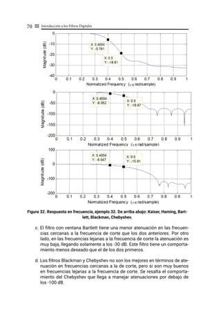 Introducción a los Filtros Digitales
70 ≡
Figura 32. Respuesta en frecuencia, ejemplo 32. De arriba abajo: Kaiser, Haming, Bart-
lett, Blackman, Chebyshev.
c. El filtro con ventana Bartlett tiene una menor atenuación en las frecuen-
cias cercanas a la frecuencia de corte que los dos anteriores. Por otro
lado, en las frecuencias lejanas a la frecuencia de corte la atenuación es
muy baja, llegando solamente a los -30 dB. Este filtro tiene un comporta-
miento menos deseado que el de los dos primeros.
d. Los filtros Blackman y Chebyshev no son los mejores en términos de ate-
nuación en frecuencias cercanas a la de corte, pero si son muy buenos
en frecuencias lejanas a la frecuencia de corte. Se resalta el comporta-
miento del Chebyshev que llega a manejar atenuaciones por debajo de
los -100 dB.
 