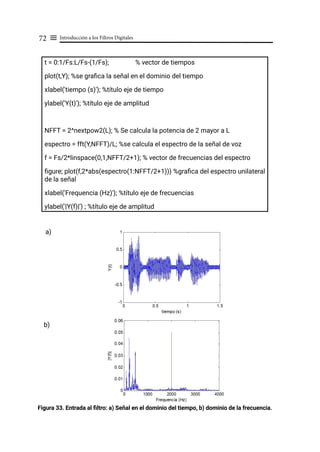 Introducción a los Filtros Digitales
72 ≡
t = 0:1/Fs:L/Fs-(1/Fs); % vector de tiempos
plot(t,Y); %se grafica la señal en el dominio del tiempo
xlabel('tiempo (s)'); %título eje de tiempo
ylabel('Y(t)'); %título eje de amplitud
NFFT = 2^nextpow2(L); % Se calcula la potencia de 2 mayor a L
espectro = fft(Y,NFFT)/L; %se calcula el espectro de la señal de voz
f = Fs/2*linspace(0,1,NFFT/2+1); % vector de frecuencias del espectro
figure; plot(f,2*abs(espectro(1:NFFT/2+1))) %grafica del espectro unilateral
de la señal
xlabel('Frequencia (Hz)'); %título eje de frecuencias
ylabel('|Y(f)|') ; %título eje de amplitud
a)
b)
Figura 33. Entrada al filtro: a) Señal en el dominio del tiempo, b) dominio de la frecuencia.
 