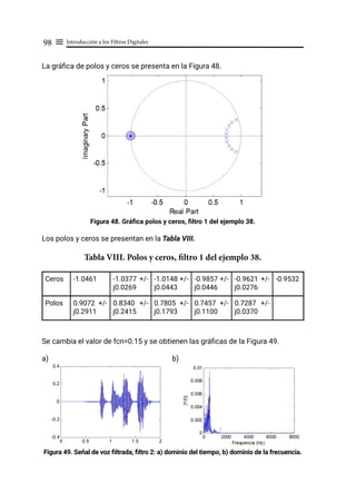 Introducción a los Filtros Digitales
98 ≡
La gráfica de polos y ceros se presenta en la Figura 48.
Figura 48. Gráfica polos y ceros, filtro 1 del ejemplo 38.
Los polos y ceros se presentan en la Tabla VIII.
Tabla VIII. Polos y ceros, filtro 1 del ejemplo 38.
Ceros -1.0461 -1.0377 +/-
j0.0269
-1.0148 +/-
j0.0443
-0.9857 +/-
j0.0446
-0.9621 +/-
j0.0276
-0.9532
Polos 0.9072 +/-
j0.2911
0.8340 +/-
j0.2415
0.7805 +/-
j0.1793
0.7457 +/-
j0.1100
0.7287 +/-
j0.0370
Se cambia el valor de fcn=0.15 y se obtienen las gráficas de la Figura 49.
a)			 b)
Figura 49. Señal de voz filtrada, filtro 2: a) dominio del tiempo, b) dominio de la frecuencia.
 