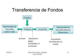 28/08/13 Dirección Financiera. Alejandro
López Morillas
12
Transferencia de Fondos
Fondos
Oportunidad de
Inversión
(activo real)
Empresa Accionista
Oportunidad de
Inversión (activos
financieros)
Invierte Alternativa:
pagar
dividendos al
accionista
Accionistas
invierten por su
cuenta
 