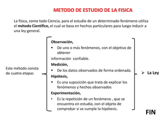 METODO DE ESTUDIO DE LA FISICA
La física, como toda Ciencia, para el estudio de un determinado fenómeno utiliza
el método Científico, el cual se basa en hechos particulares para luego inducir a
una ley general.
Este método consta
de cuatro etapas  La Ley
Observación,
 De uno o más fenómenos, con el objetivo de
obtener
información confiable.
Medición,
 De los datos observados de forma ordenada.
Hipótesis,
 Es una suposición que trata de explicar los
fenómenos y hechos observados
Experimentación,
• Es la repetición de un fenómeno , que se
encuentra en estudio, con el objeto de
comprobar si se cumple la hipótesis.
FIN
 