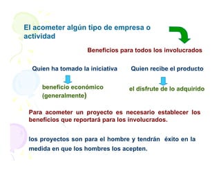 Introduccionformulaproyectos