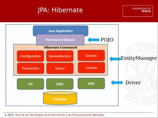 © 2012. Área de las Tecnologías de la Información y las Comunicaciones Aplicadas.
JPA: Hibernate
POJO
EntityManager
Driver
 