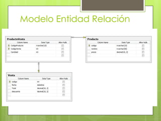 Modelo Entidad Relación
 