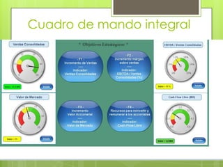 Cuadro de mando integral
 