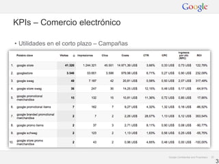 KPIs – Comercio electrónico

• Utilidades en el corto plazo – Campañas




                                            Google Confidential and Proprietary   33

                                                                                       3
 