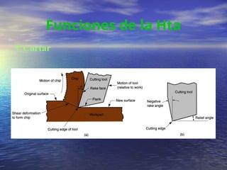 Cortar
Funciones de la Hta
 