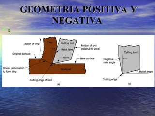 s
s
GEOMETRIA POSITIVA Y
GEOMETRIA POSITIVA Y
NEGATIVA
NEGATIVA
 