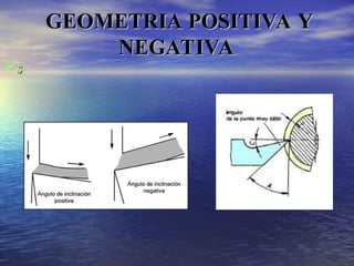 s
s
GEOMETRIA POSITIVA Y
GEOMETRIA POSITIVA Y
NEGATIVA
NEGATIVA
 