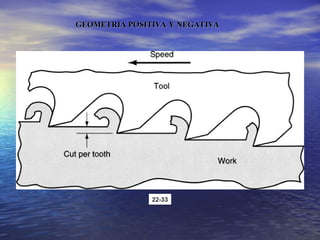 22-33
GEOMETRIA POSITIVA Y NEGATIVA
GEOMETRIA POSITIVA Y NEGATIVA
 