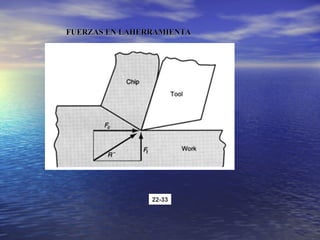 22-33
FUERZAS EN LAHERRAMIENTA
FUERZAS EN LAHERRAMIENTA
 