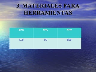 3. MATERIALES PARA
3. MATERIALES PARA
HERRAMIENTAS
HERRAMIENTAS
BHN HRC HRV
650 65 800
 