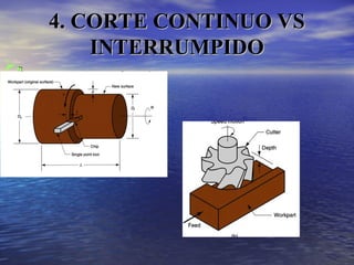 s
s
4. CORTE CONTINUO VS
4. CORTE CONTINUO VS
INTERRUMPIDO
INTERRUMPIDO
 