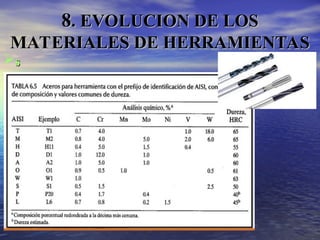 s
s
8
8. EVOLUCION DE LOS
. EVOLUCION DE LOS
MATERIALES DE HERRAMIENTAS
MATERIALES DE HERRAMIENTAS
 