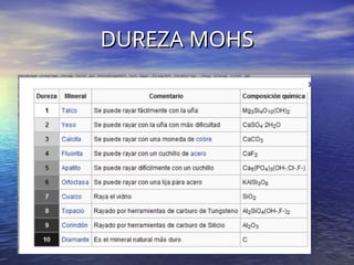 DUREZA MOHS
DUREZA MOHS
 