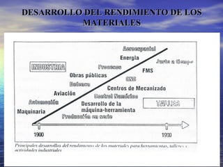DESARROLLO DEL RENDIMIENTO DE LOS
DESARROLLO DEL RENDIMIENTO DE LOS
MATERIALES
MATERIALES
 