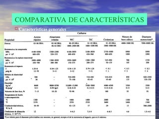 COMPARATIVA DE CARACTERÍSTICAS
 Características generales
 