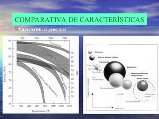 COMPARATIVA DE CARACTERÍSTICAS
 Características generales
 