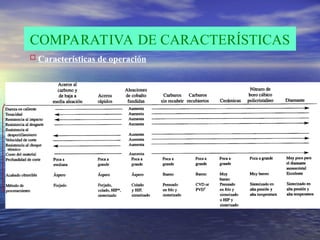 COMPARATIVA DE CARACTERÍSTICAS
 Características de operación
 