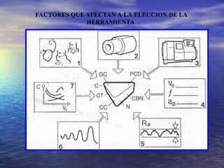 FACTORES QUE AFECTAN A LA ELECCION DE LA
HERRAMIENTA
 