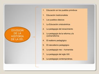 1.
1.

Educación tradicionalista

1.

Los pueblos clásicos

1.

DIVISION
DE LA
HISTORIA
DE LA ED.

Educación en los pueblos primitivos

La Educación cristocèntrica

2.

La pedagogía del renacimiento

3.

La pedagogía de la reforma y la
contrarreforma

4.

El realismo pedagógico

5.

El naturalismo pedagógico

6.

La pedagogía neo – humanista

7.

La pedagogía del siglo XIX

8.

La pedagogía contemporánea.

 