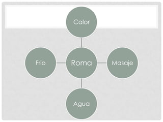 Calor




Frio   Roma    Masaje




       Agua
 