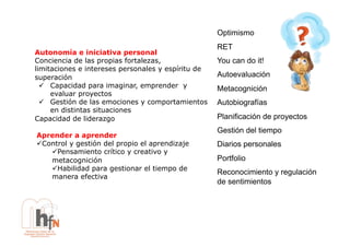 Optimismo
                                                    RET
Autonomía e iniciativa personal
Conciencia de las propias fortalezas,               You can do it!
limitaciones e intereses personales y espíritu de
superación                                          Autoevaluación
  !  Capacidad para imaginar, emprender y           Metacognición
     evaluar proyectos
  !  Gestión de las emociones y comportamientos     Autobiografías
     en distintas situaciones
Capacidad de liderazgo                              Planificación de proyectos
                                                    Gestión del tiempo
Aprender a aprender
!  ontrol y gestión del propio el aprendizaje
 C                                                  Diarios personales
    !  ensamiento crítico y creativo y
      P
    metacognición                                   Portfolio
    !  abilidad para gestionar el tiempo de
      H
                                                    Reconocimiento y regulación
    manera efectiva
                                                    de sentimientos
 