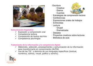!  scritura
                                            E
                                               !  reativa
                                                 C
                                               !  iarios
                                                 D
                                               !  uentos
                                                 C
                                           ! Estrategias de comprensión lectora
                                           ! Conferencias
                                           ! Exposiciones orales de trabajos
                                           ! Entrevistas
                                           ! Lectura
                                               !  rupal
                                                 G
Comunicación lingüística                       !  ramatizada
                                                 D
    !    Expresión y comprensión oral      ! Debates
    !    Competencia lectora
                                           ! Proyectos creativos sobre lecturas
    !    Composición de textos escritos
    !    Competencia plurilingüe           ! Biblioteca de aula


Tratamiento de la información y la competencia digital
    !  Obtención, selección, procesamiento y comunicación de la información
       para transformarla en conocimiento (ALFIN)
    !  Uso de las TIC y dominio de sus lenguajes específicos (textual,
       numérico, icónico, visual, gráfico y sonoro).
 