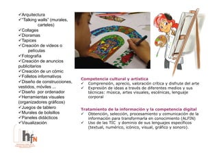 !  rquitectura
  A
!  Talking walls” (murales,
  “
           carteles)
!  ollages
  C
!  ioramas
  D
!  apices
  T
!  reación de videos o
  C
     películas
!  otografía
  F
!  reación de anuncios
  C
publicitarios
!  reación de un cómic
  C
!  olletos informativos
  F
                              Competencia cultural y artística
!  iseño de construcciones,
  D                           !  Comprensión, aprecio, valoración crítica y disfrute del arte
vestidos, móviles ...         !  Expresión de ideas a través de diferentes medios y sus
!  iseño por ordenador
  D                              técnicas: música, artes visuales, escénicas, lenguaje
!  erramientas visuales
  H                              corporal
(organizadores gráficos)
!  uegos de tablero
  J                           Tratamiento de la información y la competencia digital
!  urales de bolsillos
  M                           !  Obtención, selección, procesamiento y comunicación de la
!  aneles didácticos
  P                              información para transformarla en conocimiento (ALFIN)
!  isualización
  V                           !  Uso de las TIC y dominio de sus lenguajes específicos
                                 (textual, numérico, icónico, visual, gráfico y sonoro).
 