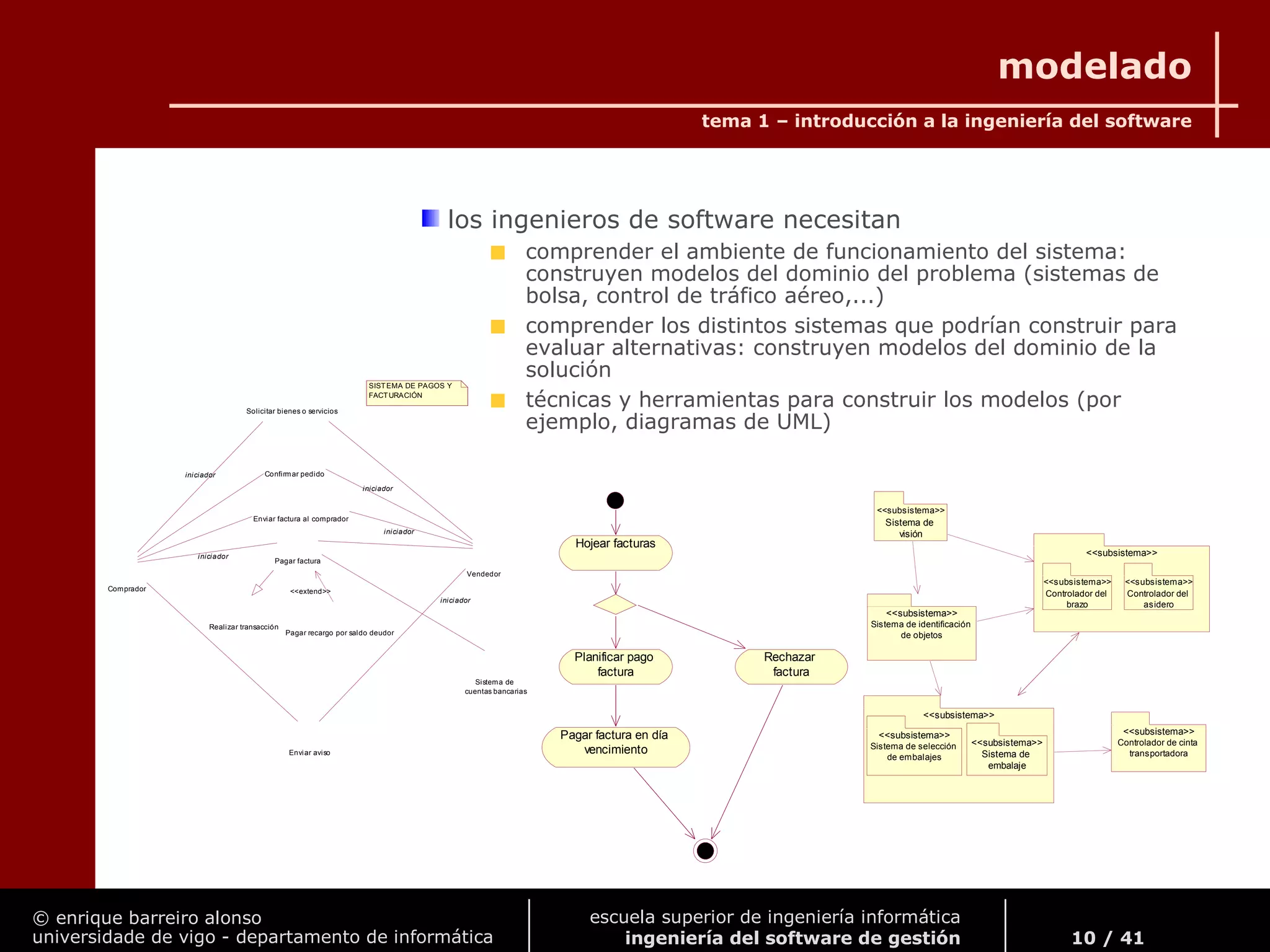 © enrique barreiro alonso
universidade de vigo - departamento de informática
tema 1 – introducción a la ingeniería del software
10 / 41
escuela superior de ingeniería informática
ingeniería del software de gestión
modelado
los ingenieros de software necesitan
comprender el ambiente de funcionamiento del sistema:
construyen modelos del dominio del problema (sistemas de
bolsa, control de tráfico aéreo,...)
comprender los distintos sistemas que podrían construir para
evaluar alternativas: construyen modelos del dominio de la
solución
técnicas y herramientas para construir los modelos (por
ejemplo, diagramas de UML)
Realizar transacción
Pagar recargo por saldo deudor
Comprador
Solicitar bienes o servicios
Confirmar pedido
Enviar factura al comprador
Sistema de
cuentas bancarias
Enviar aviso
iniciador
Vendedor
iniciador
iniciador
Pagar factura
iniciador
SISTEMA DE PAGOS Y
FACTURACIÓN
<<extend>>
iniciador
Hojear facturas
Planificar pago
factura
Rechazar
factura
Pagar factura en día
vencimiento
<<subsistema>>
Controlador del
brazo
<<subsistema>>
Sistema de
visión
<<subsistema>>
Sistema de identificación
de objetos
<<subsistema>>
<<subsistema>>
Sistema de
embalaje
<<subsistema>>Sistema de selección
de embalajes
<<subsistema>>
Controlador del
asidero
<<subsistema>>
Controlador de cinta
transportadora
<<subsistema>>
 