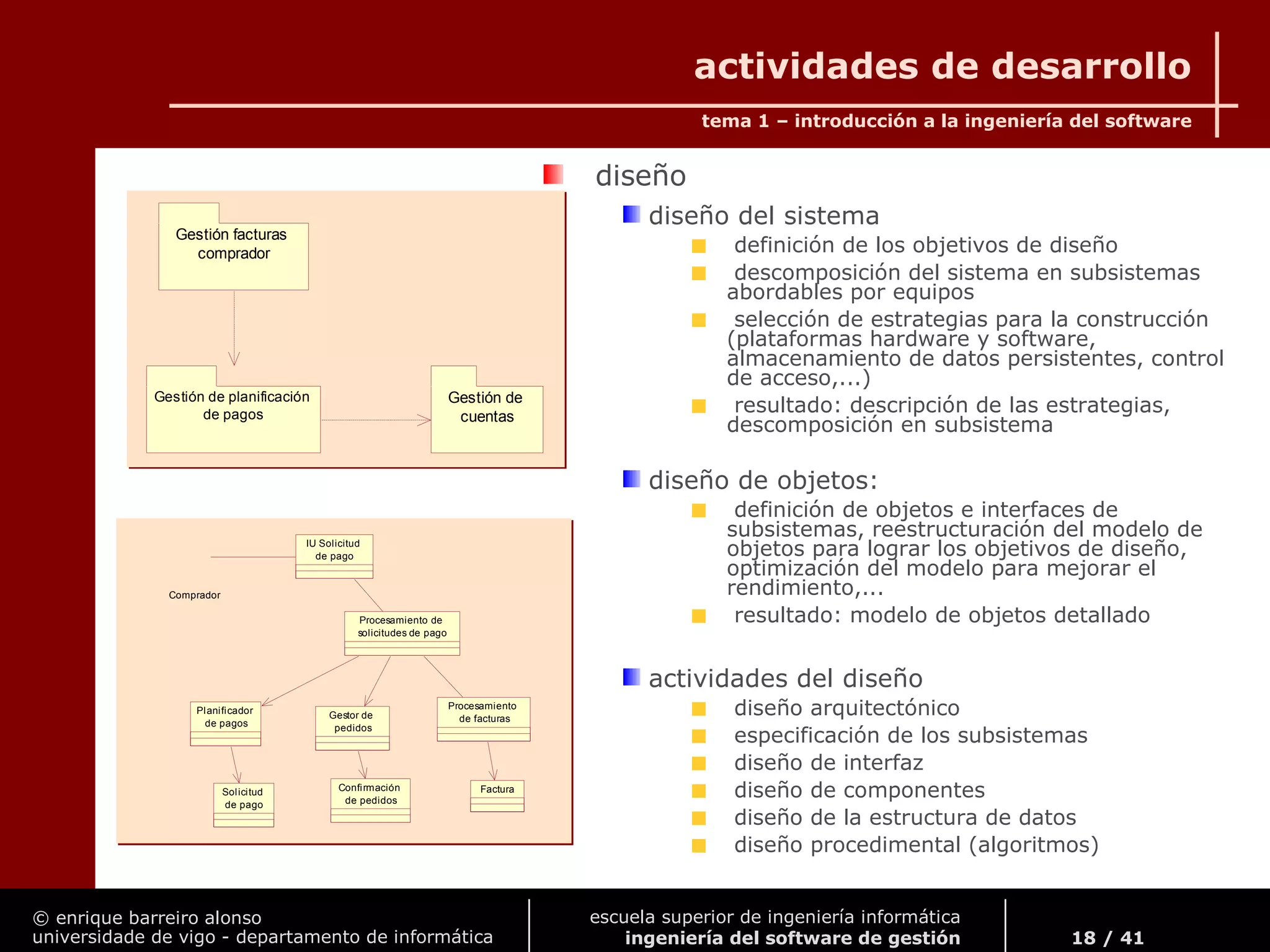 © enrique barreiro alonso
universidade de vigo - departamento de informática
tema 1 – introducción a la ingeniería del software
18 / 41
escuela superior de ingeniería informática
ingeniería del software de gestión
actividades de desarrollo
diseño
diseño del sistema
definición de los objetivos de diseño
descomposición del sistema en subsistemas
abordables por equipos
selección de estrategias para la construcción
(plataformas hardware y software,
almacenamiento de datos persistentes, control
de acceso,...)
resultado: descripción de las estrategias,
descomposición en subsistema
diseño de objetos:
definición de objetos e interfaces de
subsistemas, reestructuración del modelo de
objetos para lograr los objetivos de diseño,
optimización del modelo para mejorar el
rendimiento,...
resultado: modelo de objetos detallado
actividades del diseño
diseño arquitectónico
especificación de los subsistemas
diseño de interfaz
diseño de componentes
diseño de la estructura de datos
diseño procedimental (algoritmos)
Comprador
IU Solicitud
de pago
Gestor de
pedidos
Confirmación
de pedidos
Planificador
de pagos
Solicitud
de pago
Procesamiento de
solicitudes de pago
Procesamiento
de facturas
Factura
Comprador
IU Solicitud
de pago
Gestor de
pedidos
Confirmación
de pedidos
Planificador
de pagos
Solicitud
de pago
Procesamiento de
solicitudes de pago
Procesamiento
de facturas
Factura
Gestión facturas
comprador
Gestión de planificación
de pagos
Gestión de
cuentas
Gestión facturas
comprador
Gestión de planificación
de pagos
Gestión de
cuentas
 
