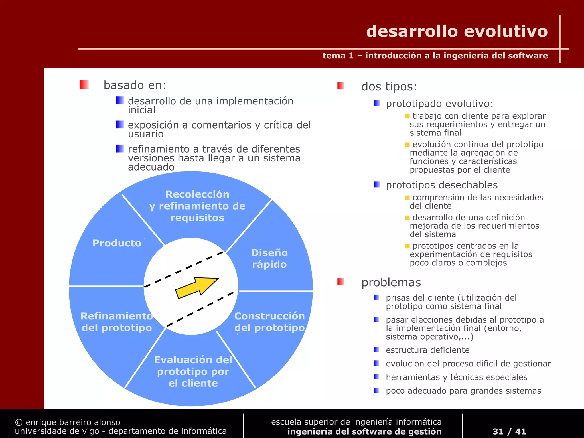 © enrique barreiro alonso
universidade de vigo - departamento de informática
tema 1 – introducción a la ingeniería del software
31 / 41
escuela superior de ingeniería informática
ingeniería del software de gestión
desarrollo evolutivo
Recolección
y refinamiento de
requisitos
Diseño
rápido
Producto
Refinamiento
del prototipo
Evaluación del
prototipo por
el cliente
Construcción
del prototipo
basado en:
desarrollo de una implementación
inicial
exposición a comentarios y crítica del
usuario
refinamiento a través de diferentes
versiones hasta llegar a un sistema
adecuado
dos tipos:
prototipado evolutivo:
trabajo con cliente para explorar
sus requerimientos y entregar un
sistema final
evolución continua del prototipo
mediante la agregación de
funciones y características
propuestas por el cliente
prototipos desechables
comprensión de las necesidades
del cliente
desarrollo de una definición
mejorada de los requerimientos
del sistema
prototipos centrados en la
experimentación de requisitos
poco claros o complejos
problemas
prisas del cliente (utilización del
prototipo como sistema final
pasar elecciones debidas al prototipo a
la implementación final (entorno,
sistema operativo,...)
estructura deficiente
evolución del proceso difícil de gestionar
herramientas y técnicas especiales
poco adecuado para grandes sistemas
 