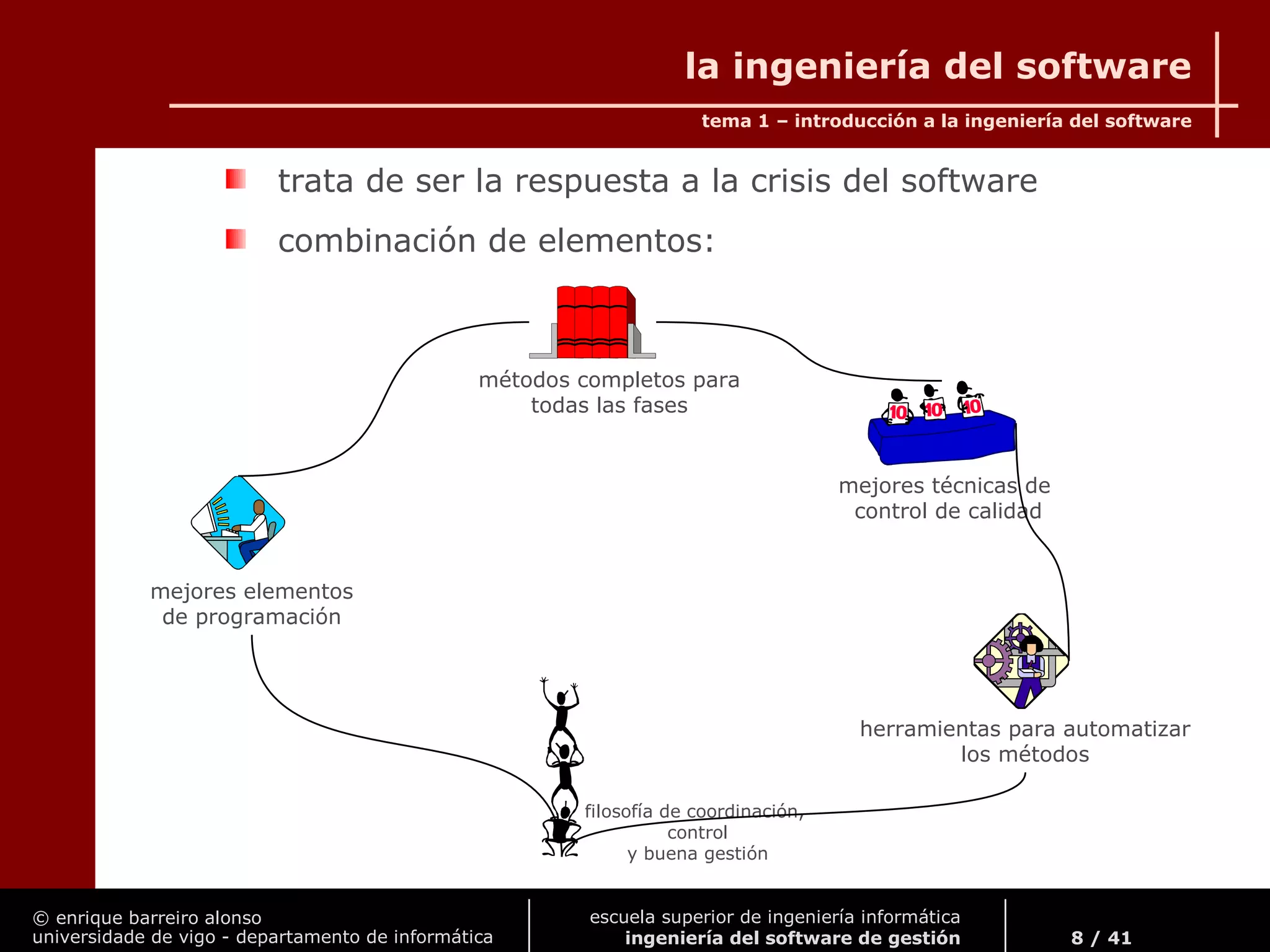 © enrique barreiro alonso
universidade de vigo - departamento de informática
tema 1 – introducción a la ingeniería del software
8 / 41
escuela superior de ingeniería informática
ingeniería del software de gestión
la ingeniería del software
trata de ser la respuesta a la crisis del software
combinación de elementos:
filosofía de coordinación,
control
y buena gestión
métodos completos para
todas las fases
mejores técnicas de
control de calidad
mejores elementos
de programación
herramientas para automatizar
los métodos
 