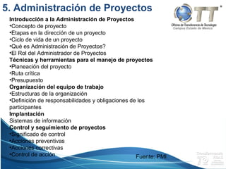 Campus Estado de México
5. Administración de Proyectos
Introducción a la Administración de Proyectos
•Concepto de proyecto
•Etapas en la dirección de un proyecto
•Ciclo de vida de un proyecto
•Qué es Administración de Proyectos?
•El Rol del Administrador de Proyectos
Técnicas y herramientas para el manejo de proyectos
•Planeación del proyecto
•Ruta crítica
•Presupuesto
Organización del equipo de trabajo
•Estructuras de la organización
•Definición de responsabilidades y obligaciones de los
participantes
Implantación
Sistemas de información
Control y seguimiento de proyectos
•Significado de control
•Acciones preventivas
•Acciones correctivas
•Control de acción Fuente: PMI
 