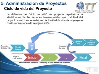 Campus Estado de México
5. Administración de Proyectos
Ciclo de vida del Proyecto
La definición del “ciclo de vida” del proyecto, ayudará a la
identificación de las acciones transaccionales que al final del
proyecto están o no incluidas con la finalidad de vincular el proyecto
con las operaciones de la organización.
Proyecto
Ciclo de vida
Plan de
Negocio
Proyecto
Ciclo de vida
Operacio
nes
Re
planteam
iento
Producto /
Servicio
Mejora
Relación entre Producto / Servicio y el ciclo de vida del Proyecto
 