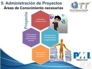 Campus Estado de México
5. Administración de Proyectos
Áreas de Conocimiento necesarias
PMBOOK GUIDE
 