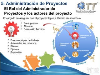 Campus Estado de México
5. Administración de Proyectos
El Rol del Administrador de
Proyectos y los actores del proyecto
Encargado de asegurar que el proyecto llegue a término de acuerdo a:
 Presupuesto
 Alcance
 Desarrollo Técnico
 Forma equipos de trabajo
 Administra los recursos
 Planea
 Ejecuta
 Supervisa
Misión y Visión de la
Organización
Misión y visión del
Proyecto
 