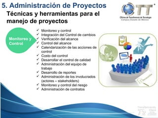 Campus Estado de México
5. Administración de Proyectos
Técnicas y herramientas para el
manejo de proyectos
 Monitoreo y control
 Integración del Control de cambios
 Verificación del alcance
 Control del alcance
 Calendarización de las acciones de
control
 Costo del control
 Desarrollar el control de calidad
 Administración del equipo de
trabajo
 Desarrollo de reportes
 Administración de los involucrados
(actores – stakeholders)
 Monitoreo y control del riesgo
 Administración de contratos
EjecuciónMonitoreo y
Control
Monitoreo y
Control
 