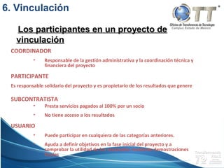 Campus Estado de México
Los participantes en un proyecto deLos participantes en un proyecto de
vinculaciónvinculación
COORDINADOR
• Responsable de la gestión administrativa y la coordinación técnica y
financiera del proyecto
PARTICIPANTE
Es responsable solidario del proyecto y es propietario de los resultados que genere
SUBCONTRATISTA
• Presta servicios pagados al 100% por un socio
• No tiene acceso a los resultados
USUARIO
• Puede participar en cualquiera de las categorías anteriores.
• Ayuda a definir objetivos en la fase inicial del proyecto y a
comprobar la utilidad de los resultados mediante demostraciones
finales
6. Vinculación
 